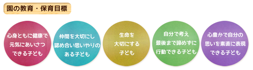 ○心身ともに強くたくましい子ども
○みんなと仲良く協力する子ども
○自然を愛し、生命を大切にする子ども
○心豊かで素直に表現する子ども